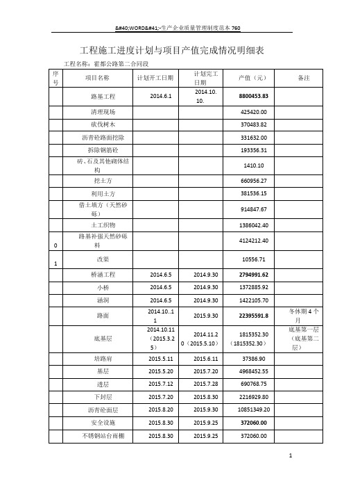 工程施工进度计划与项目产值完成情况明细表