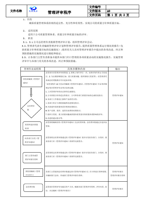 管理评审程序