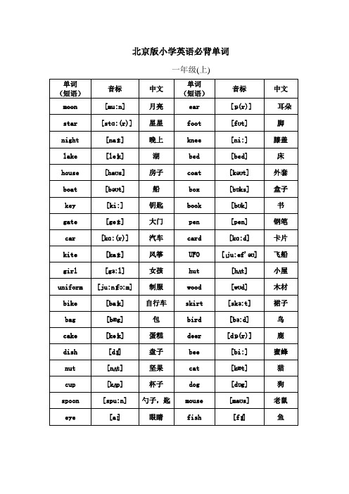 北京课改版小学英语1至6年级单词(带音标)