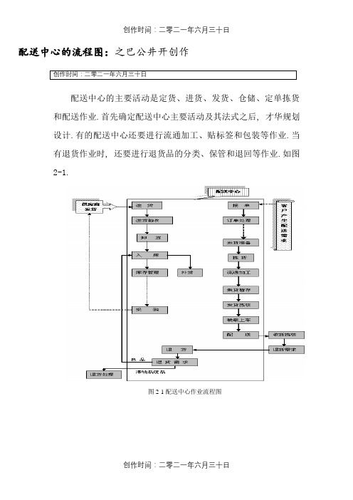 配送中心作业流程