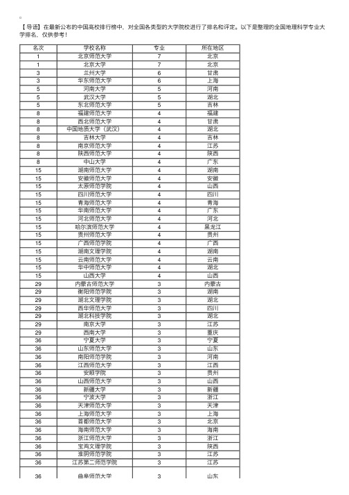 全国地理科学专业大学排名