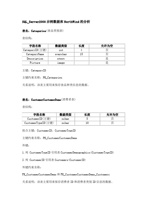 SQL_Server2000 示例数据库NorthWind 的分析