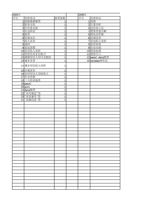 【国家社会科学基金】_地区居民收入差异_基金支持热词逐年推荐_【万方软件创新助手】_20140809