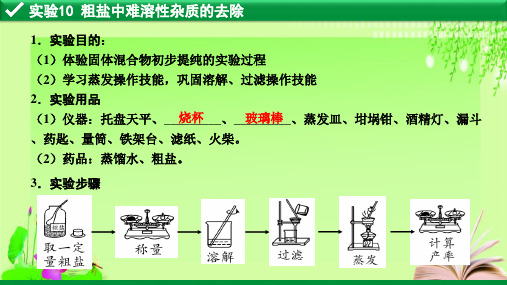 最新2020北京市中考化学专项复习 实验突破 1教育课件