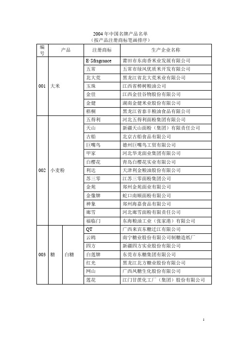 2004年中国名牌产品名单