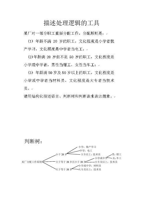 判断树 判断表 结构化描述语言 例题