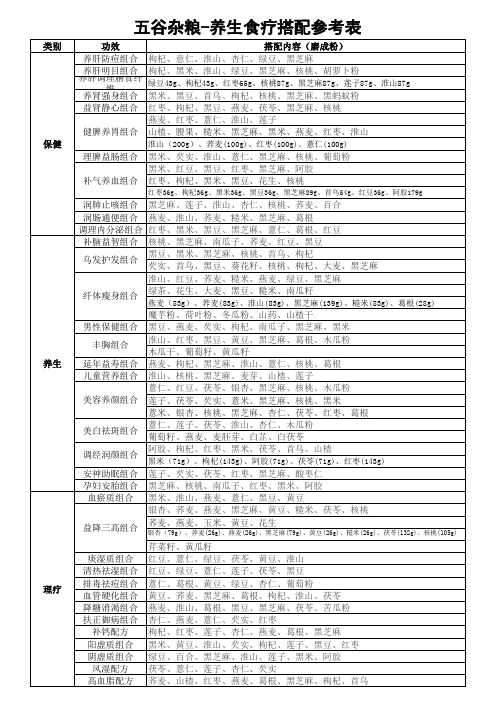 五谷杂粮 养生食疗搭配参考表