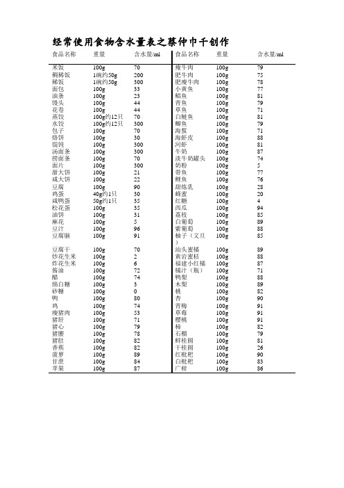 常用食物含水量表