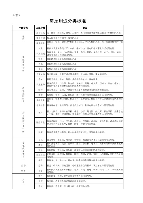 房屋用途分类标准