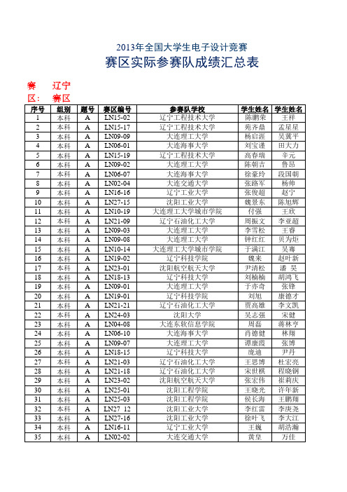 2013年电子设计大赛获奖名单