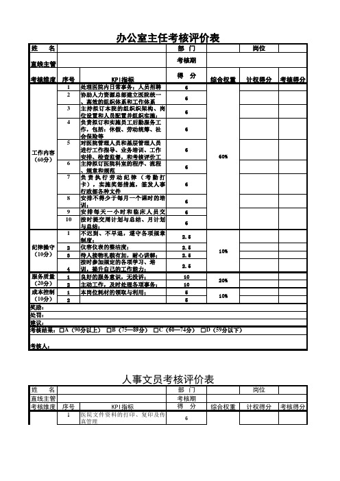 医院各职位绩效考核-KPI考核指标