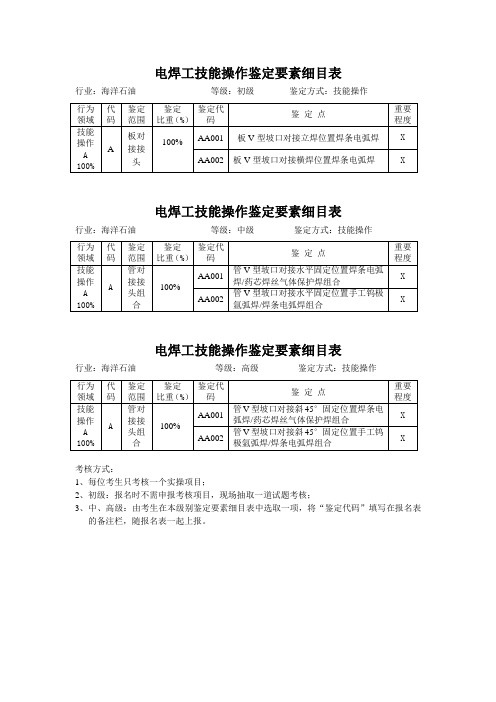 《电焊工技能操作鉴定要素细目表》