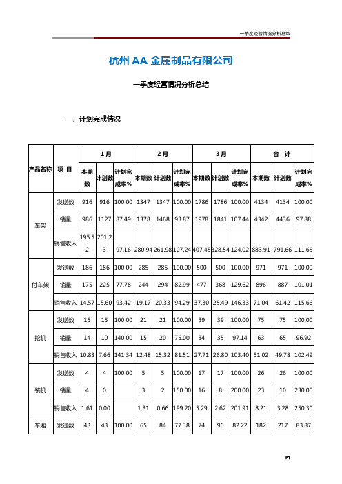 一季度经营情况分析总结