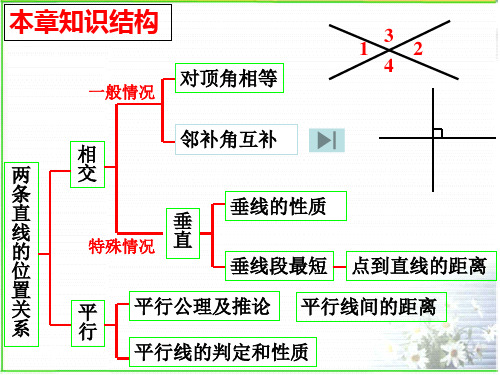 第二章相交线与平行线期末复习课件