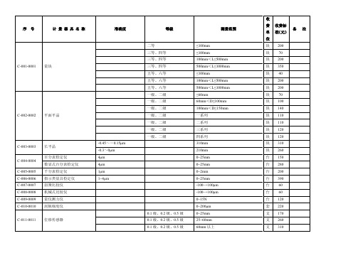 辽宁省计量检定收费标准