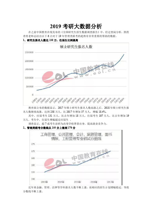 2019考研大数据分析