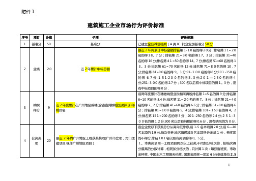 建筑施工企业市场行为评价标准