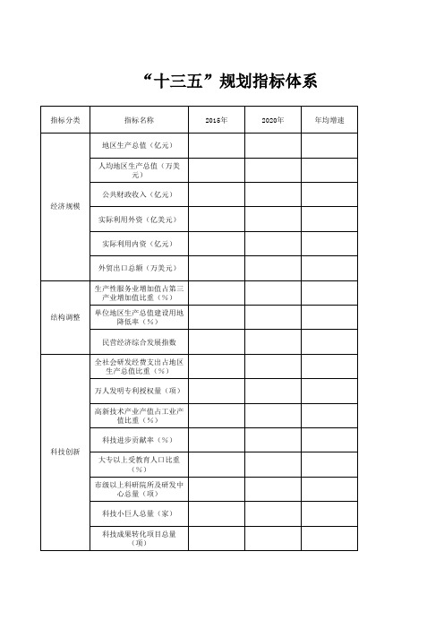 十三五规划指标体系