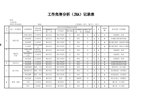 工作危害分析JHA记录表