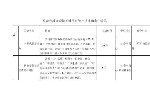 旅游领域风险链关键节点管控措施和责任清单