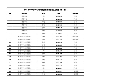 家庭经济困难学生数据库