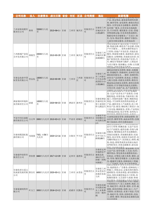 2021年甘肃省烟草制品行业企业名录826家