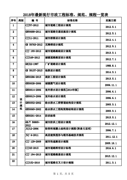 2019年最新现行市政工程标准、规范、规程