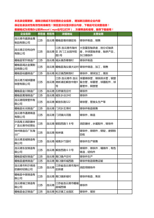 新版江苏省连云港铸铁件工商企业公司商家名录名单联系方式大全36家