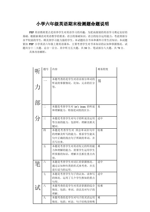 小学六年级英语期末检测题命题说明