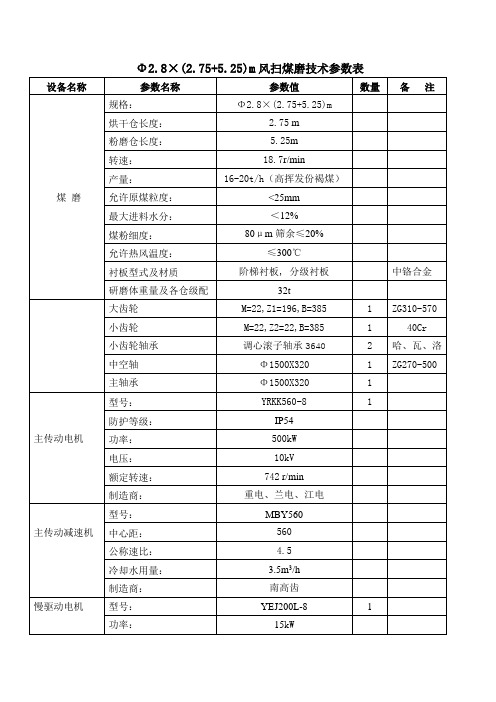 φ2.8X8煤磨参数