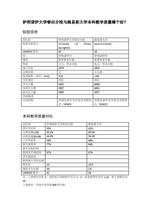 伊利诺伊大学春田分校与路易斯大学本科教学质量对比