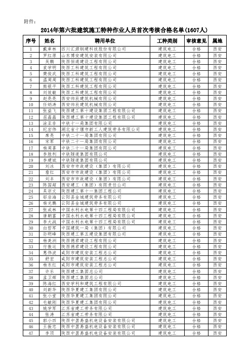 2014年第六批建筑施工特种作业人员首次考核合格名单(1607人) (1)