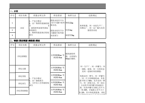 建筑工程材料送检复检汇总表