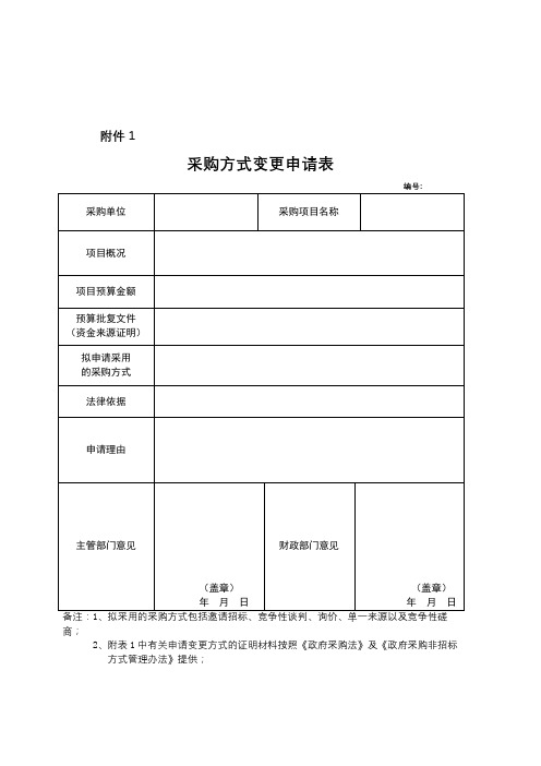 采购方式变更申请表【模板】