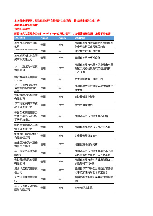 2020新版贵州毕节乘用车企业公司名录名单黄页联系方式大全846家