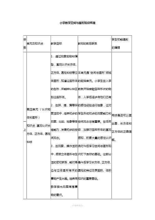 小学数学空间与图形知识梳理