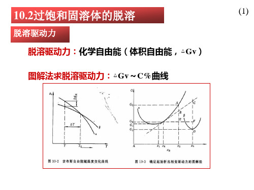 10.2过饱和固溶体的脱溶分析