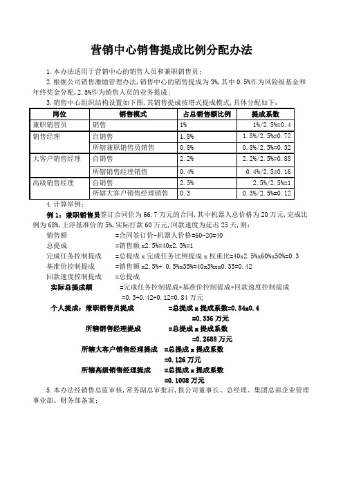 营销中心销售提成比例分配办法