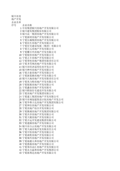 银川市房地产开发企业名单【法人+资质+公司】