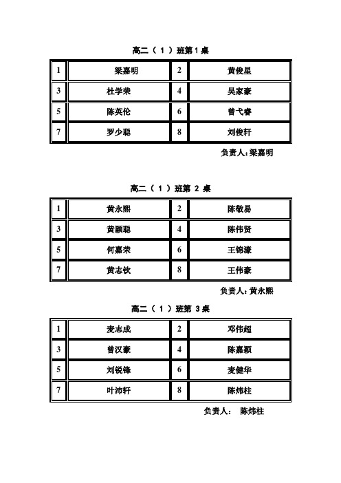 高二饭桌安排表