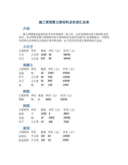 施工图预算主要材料及价差汇总表