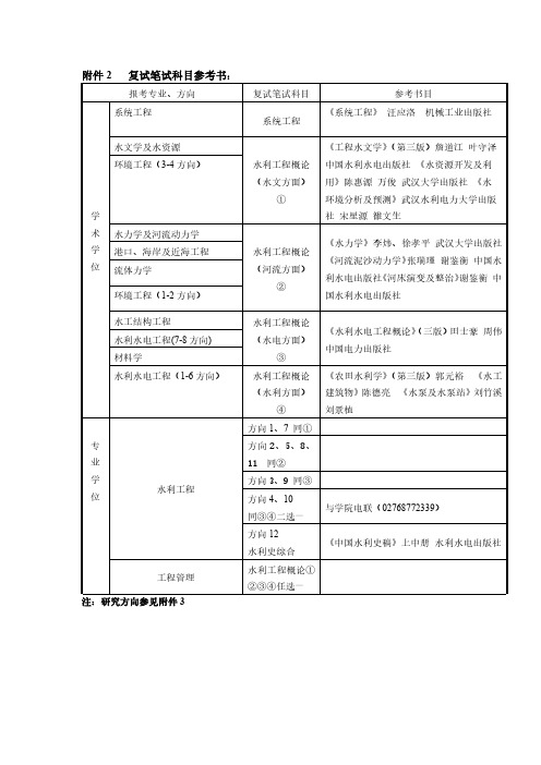 2019武汉大学水利水电学院考研复试笔试科目参考书