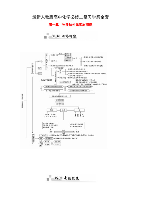 最新人教版高中化学必修二复习学案全套