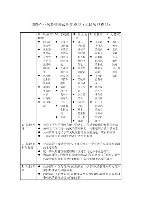 德勤风险管理成熟度模型