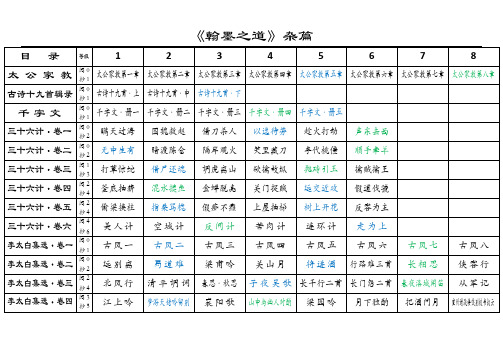 《翰墨之道》杂篇