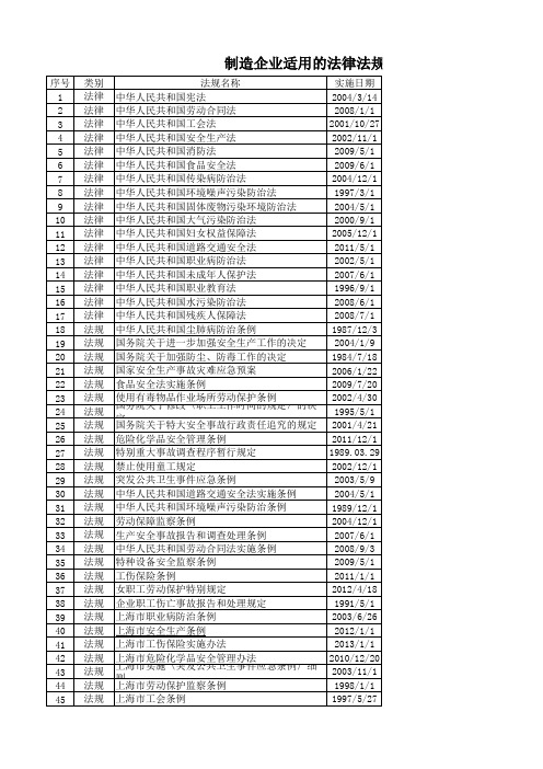 制造企业适用的法律法规清单