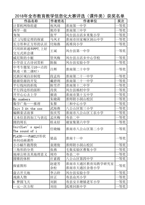 2018年全市教育教学信息化大赛评选(课件类)获奖名单