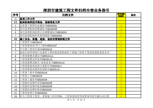 深圳市建筑工程文件归档内容业务指引