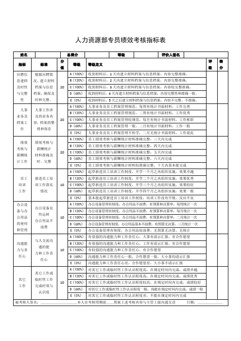 人力资源部专员绩效考核指标表