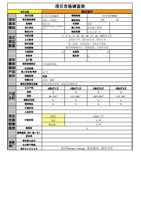 呼和浩特楼盘-绝对城市